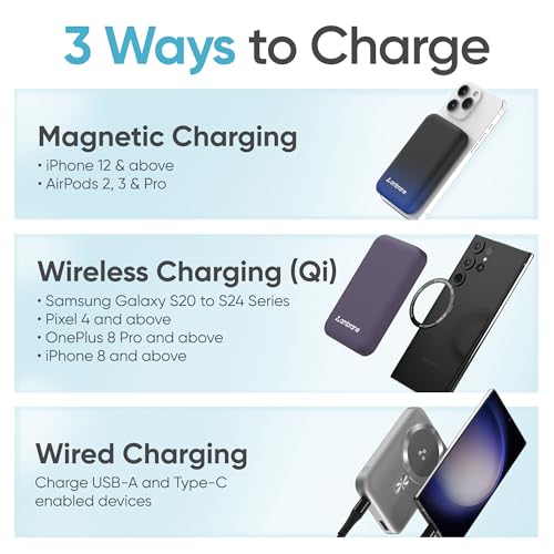 Ambrane MagSafe Wireless 10000mAh Fast Charging Power Bank, Strong Magnet, 22.5W Output for iPhone 12 & Above, Android & Other Qi Enabled Devices + Magnetic Ring (Aerosync Snap, Purple)