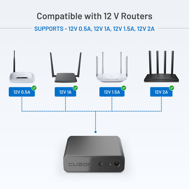 Cuzor Mini UPS for 12V WiFi Router | Backup up to 5 Hours | 2x2900 mAh Battery | Power Backup for WiFi Router | ups for uninterrupted Wi-Fi| Portable UPS | WiFi ups