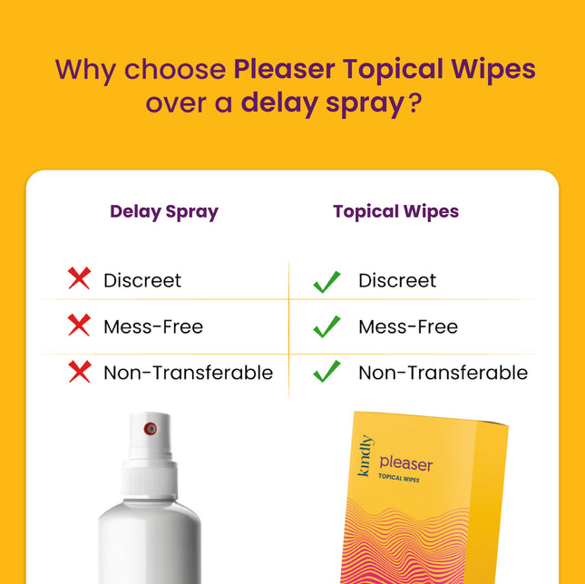 Kindly His Kindly Health Pleaser Topical Wipes For Men 100% Topical Wipes 100% Body Safe, Non-Transferable, Fast-Acting Discreet Delivery Pack Of 3