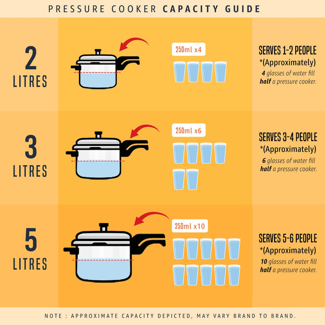 Butterfly Curve Stainless Steel Pressure Cooker, 3 Litre